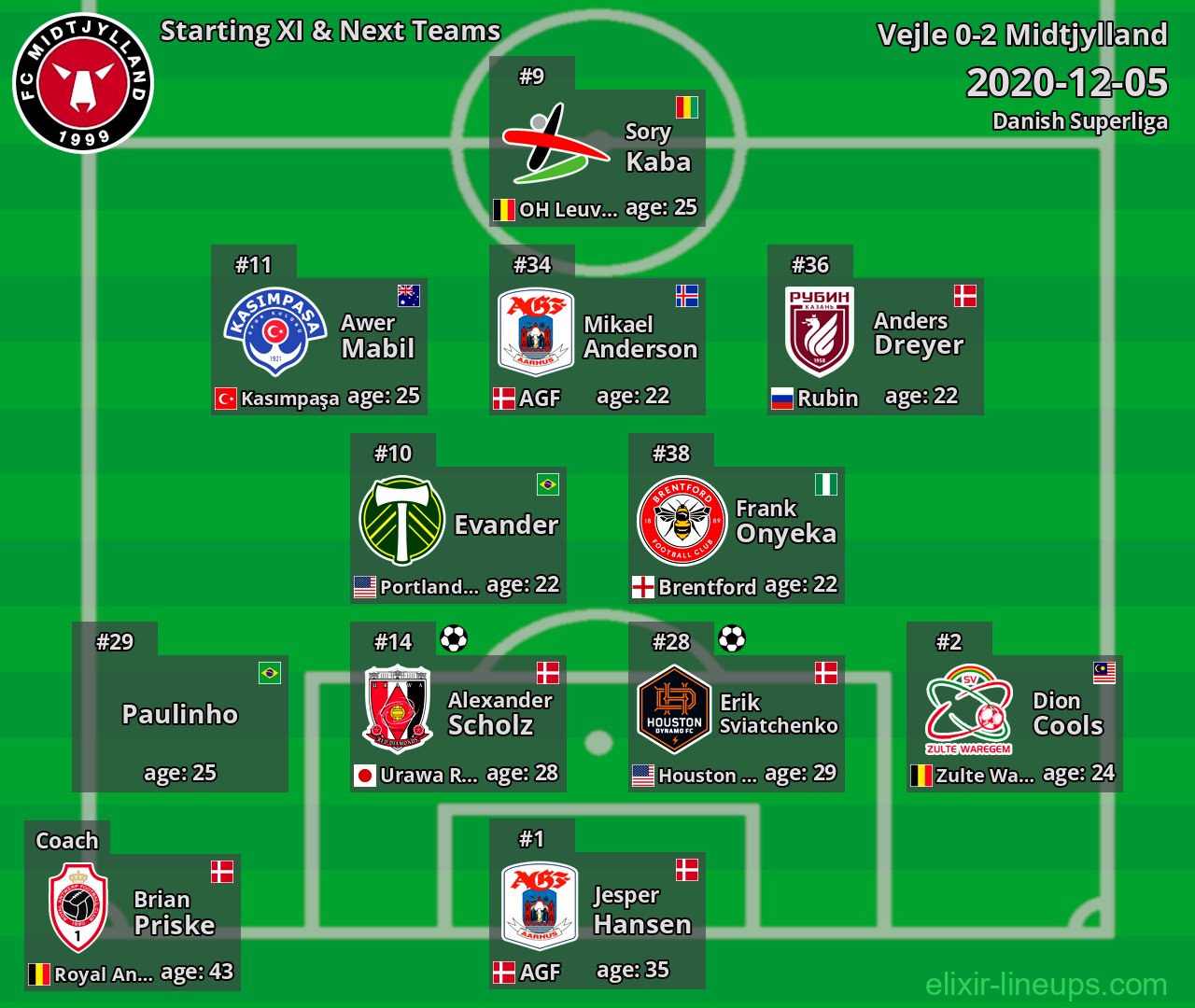 Midtjylland Starting XI & Next Teams 2020-12-05