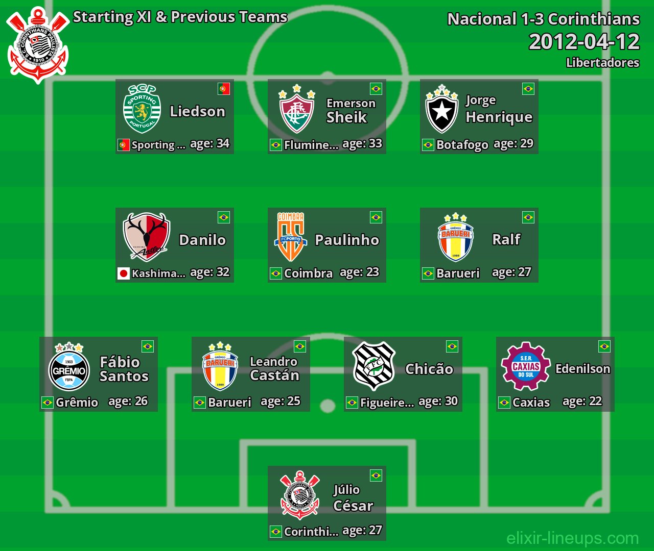 Corinthians Starting XI & Previous Teams 2012-04-12