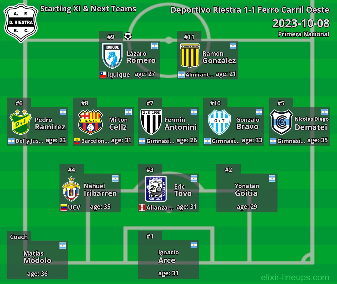 Deportivo Riestra Starting XI & Next Teams 2023-10-08