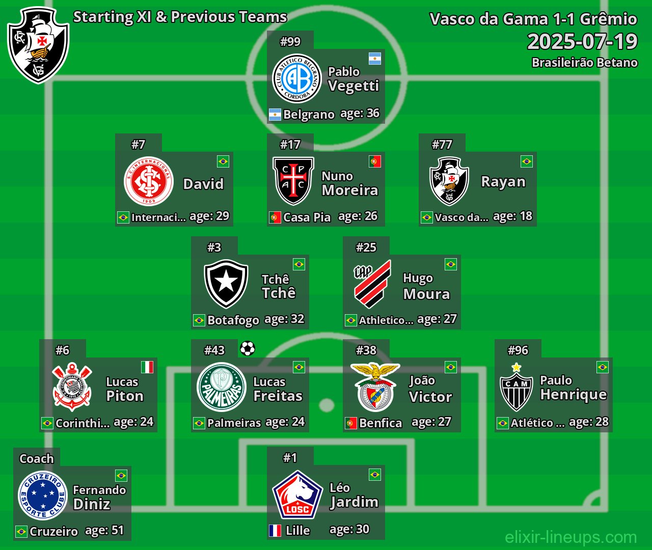 Vasco da Gama Starting XI & Previous Teams 2025-07-19