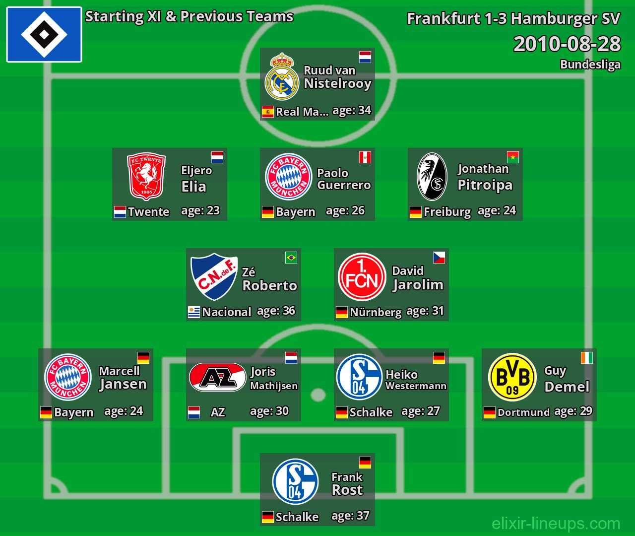 Hamburger SV Starting XI & Previous Teams 2010-08-28