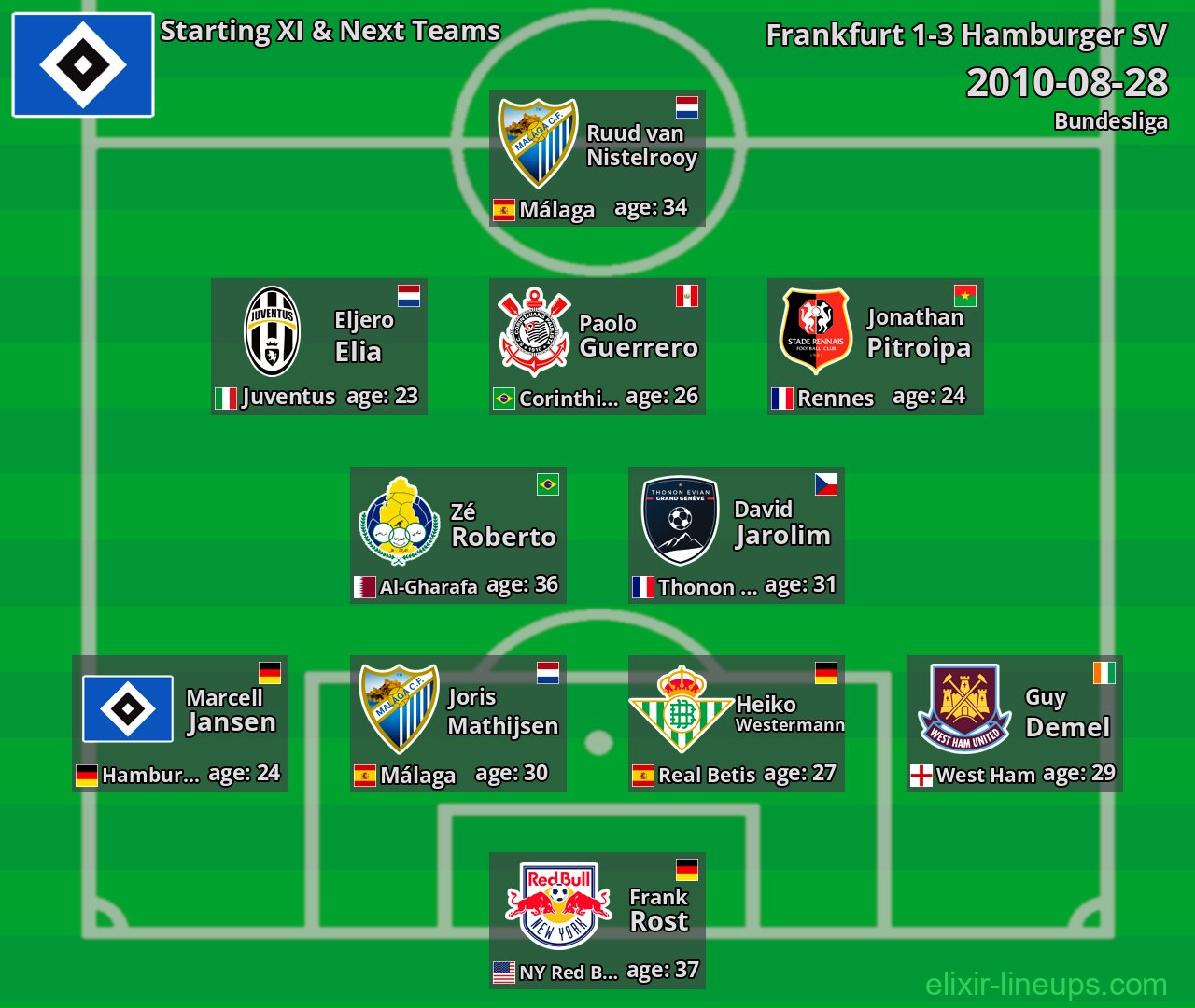 Hamburger SV Starting XI & Next Teams 2010-08-28