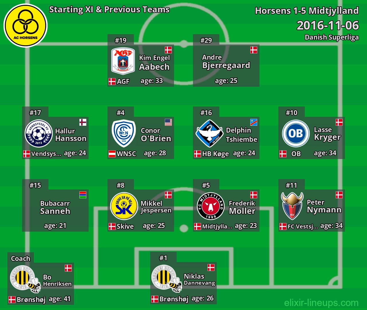 Horsens Starting XI & Previous Teams 2016-11-06