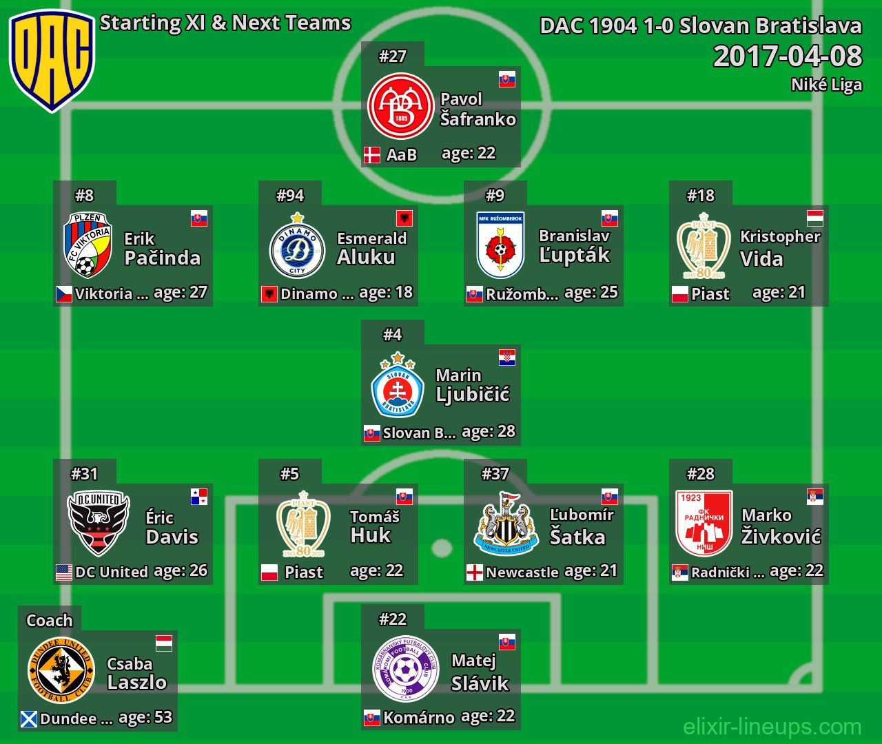 DAC 1904 Starting XI & Next Teams 2017-04-08