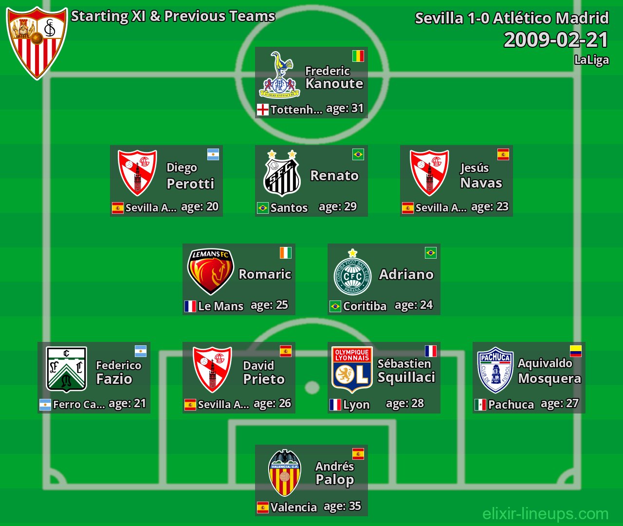 Sevilla Starting XI & Previous Teams 2009-02-21