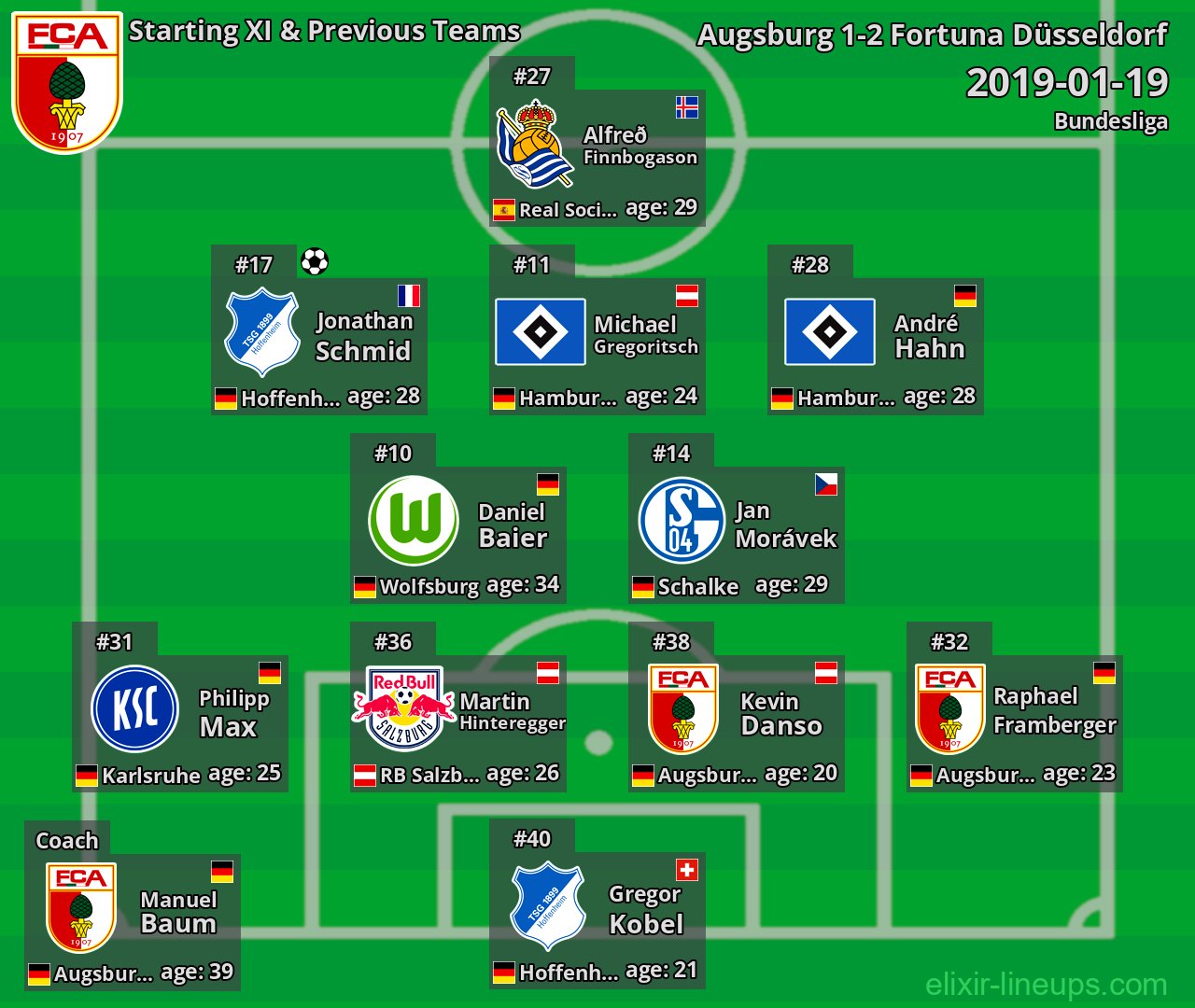 Augsburg Starting XI & Previous Teams 2019-01-19