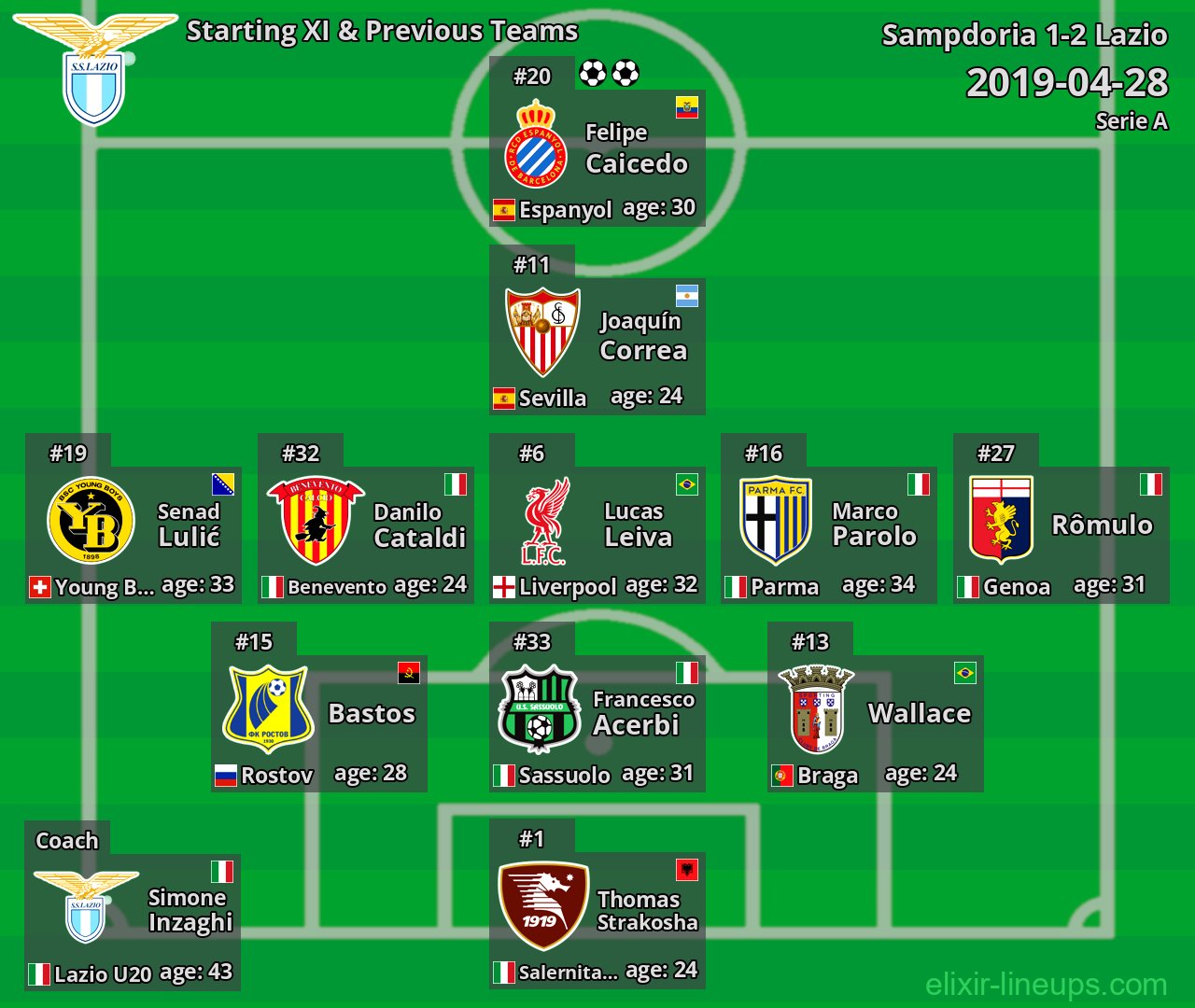 Lazio Starting XI & Previous Teams 2019-04-28