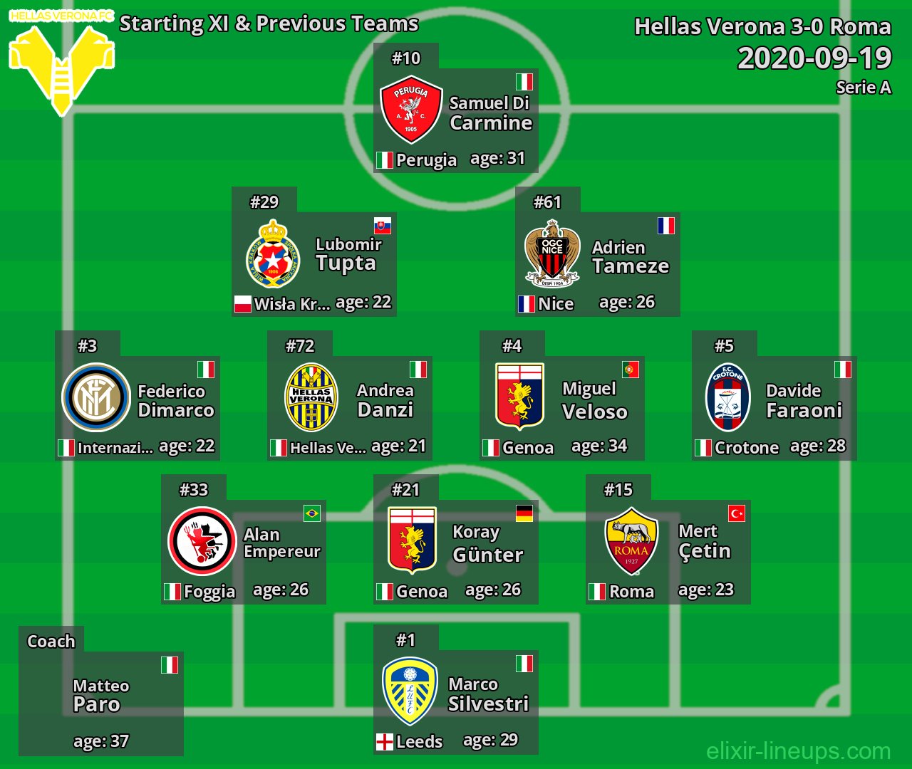 Hellas Verona Starting XI & Previous Teams 2020-09-19