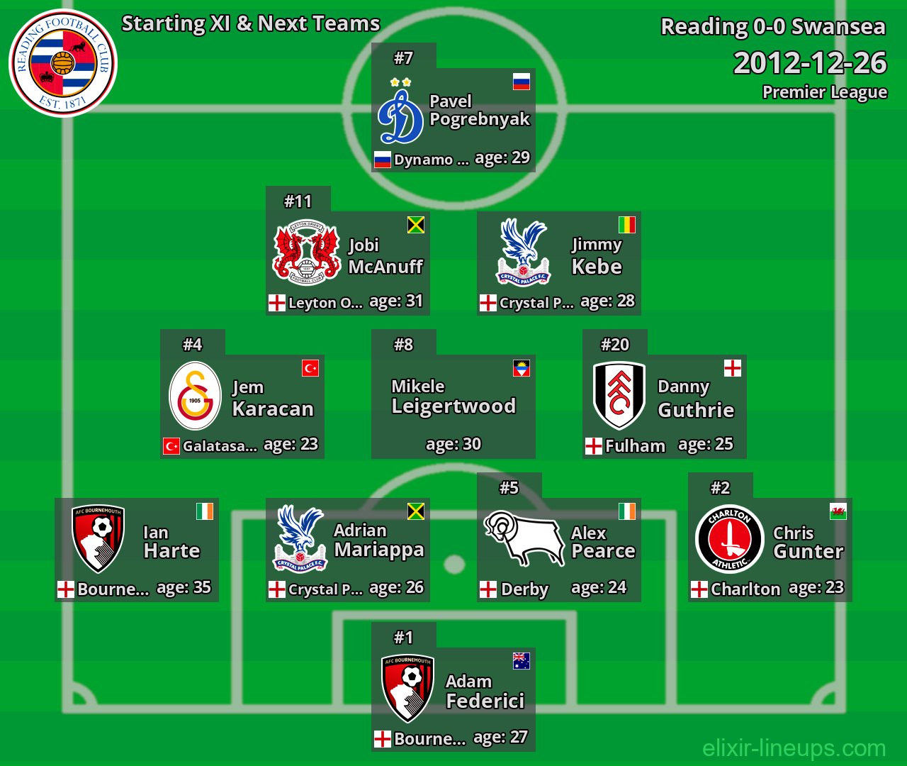 Reading Starting XI & Next Teams 2012-12-26