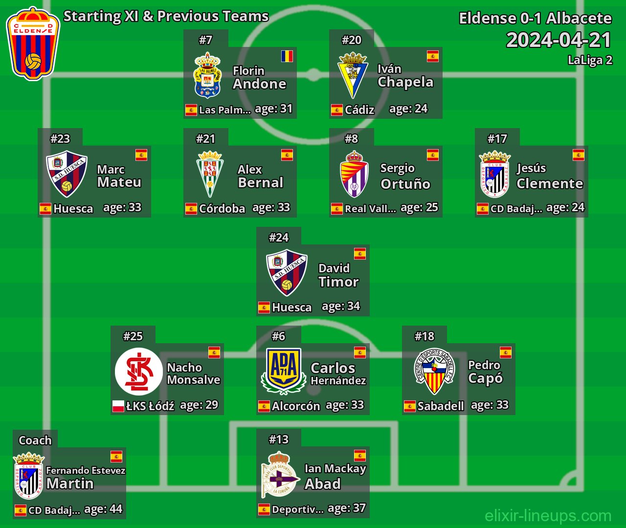 Eldense Starting XI & Previous Teams 2024-04-21