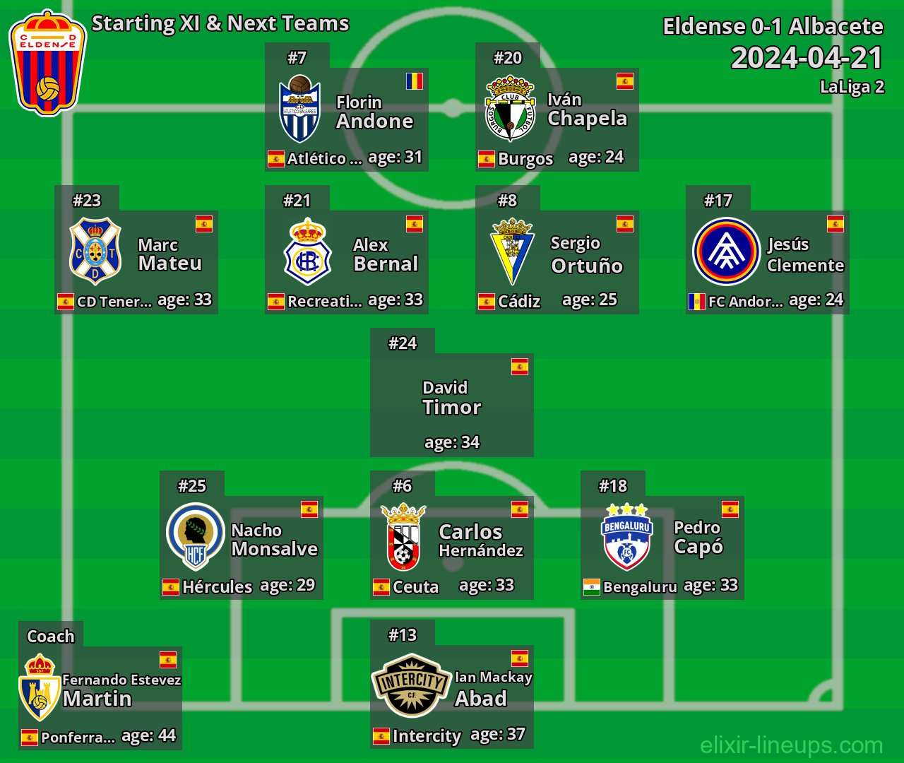Eldense Starting XI & Next Teams 2024-04-21