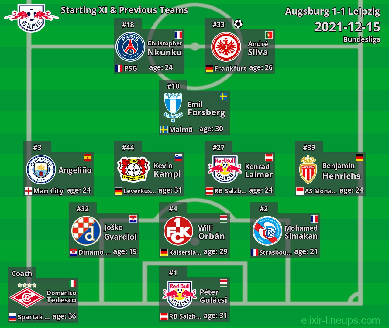 Leipzig Starting XI & Previous Teams 2021-12-15