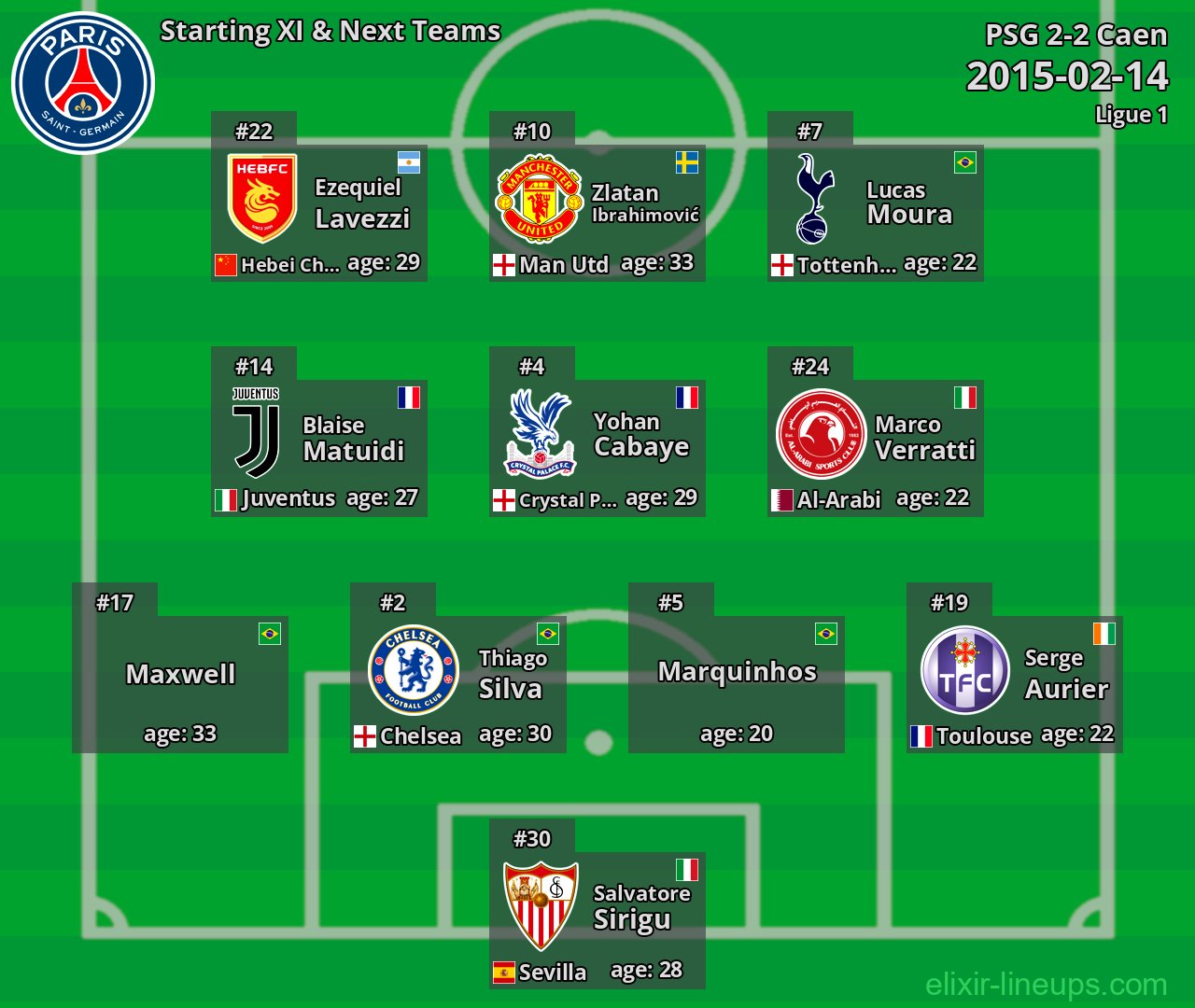 PSG Starting XI & Next Teams 2015-02-14