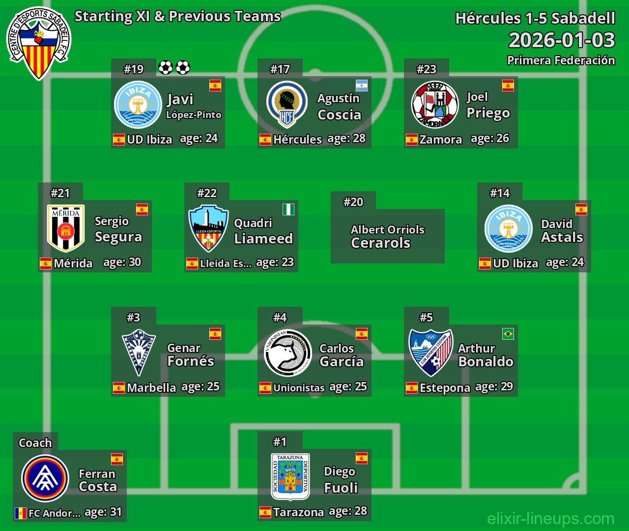 Sabadell Starting XI & Previous Teams 2026-01-03