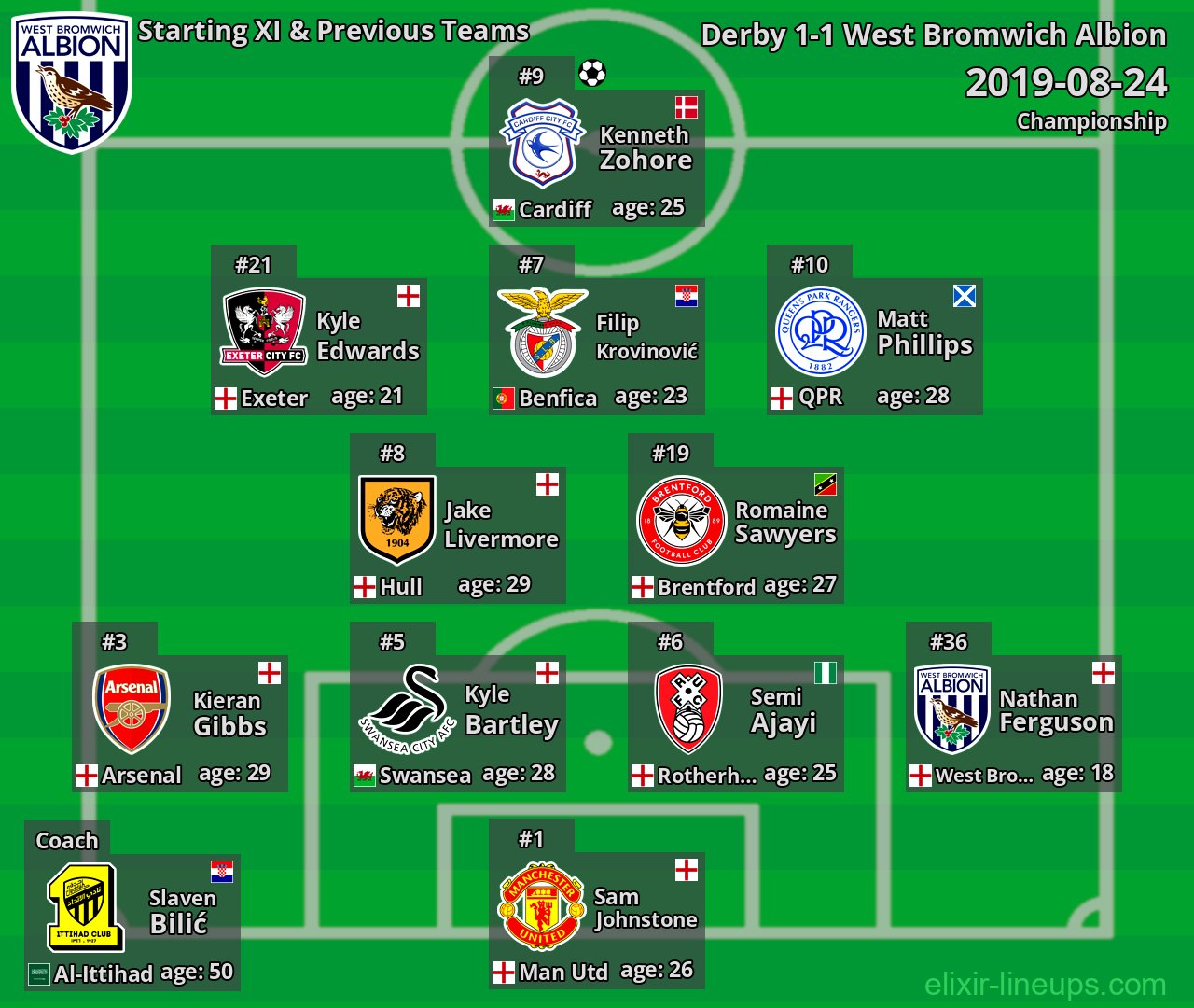 West Bromwich Albion Starting XI & Previous Teams 2019-08-24