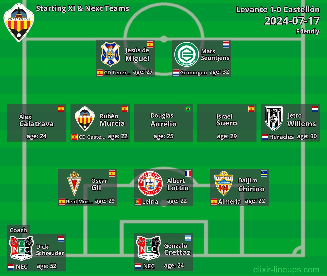 Castellón Starting XI & Next Teams 2024-07-17