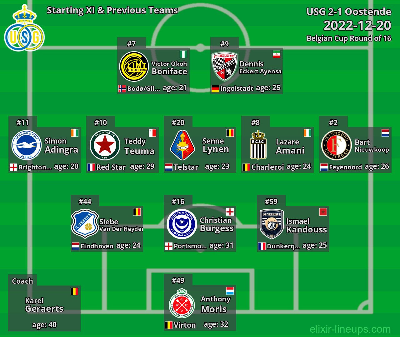USG Starting XI & Previous Teams 2022-12-20