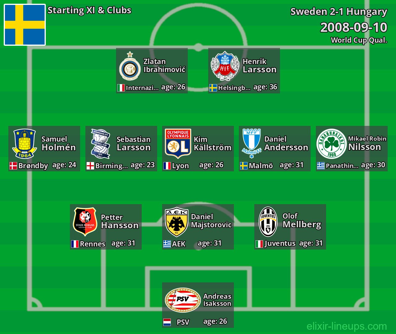 Sweden Starting XI 2008-09-10