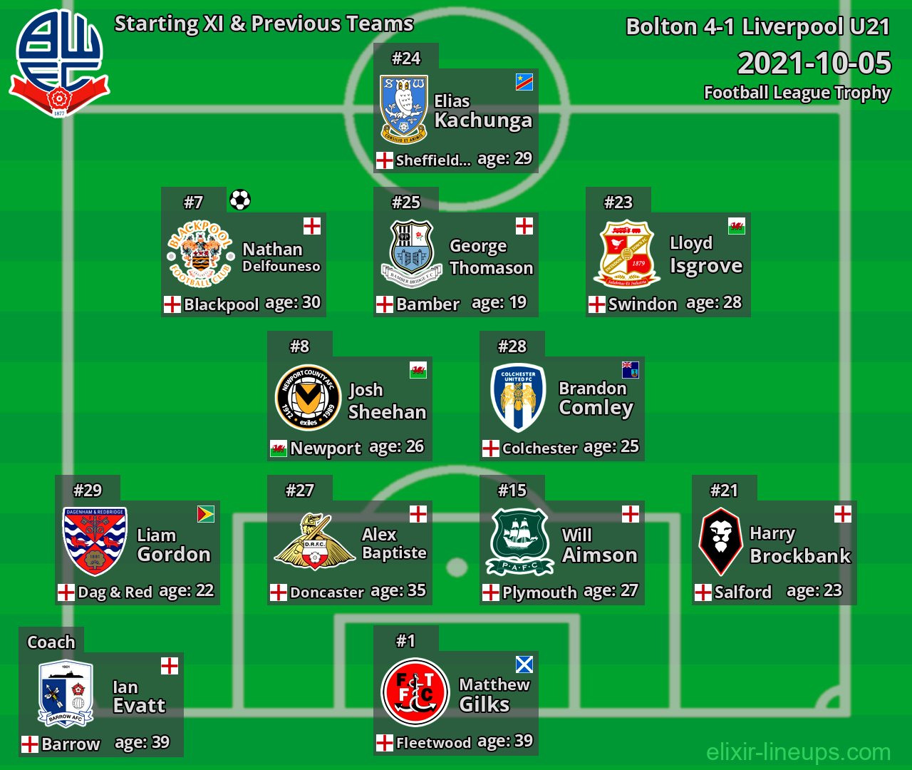 Bolton Starting XI & Previous Teams 2021-10-05
