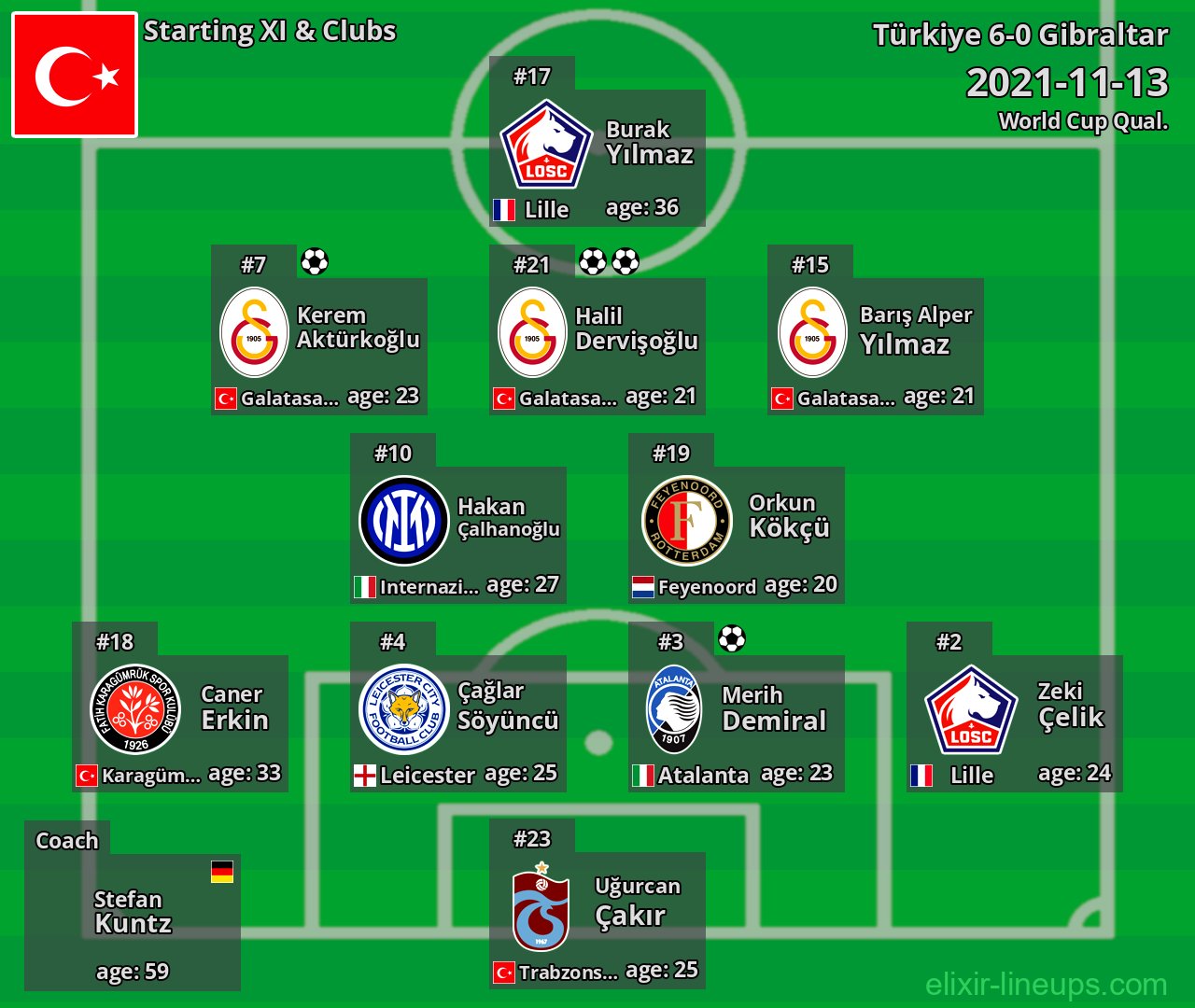 Türkiye Starting XI 2021-11-13
