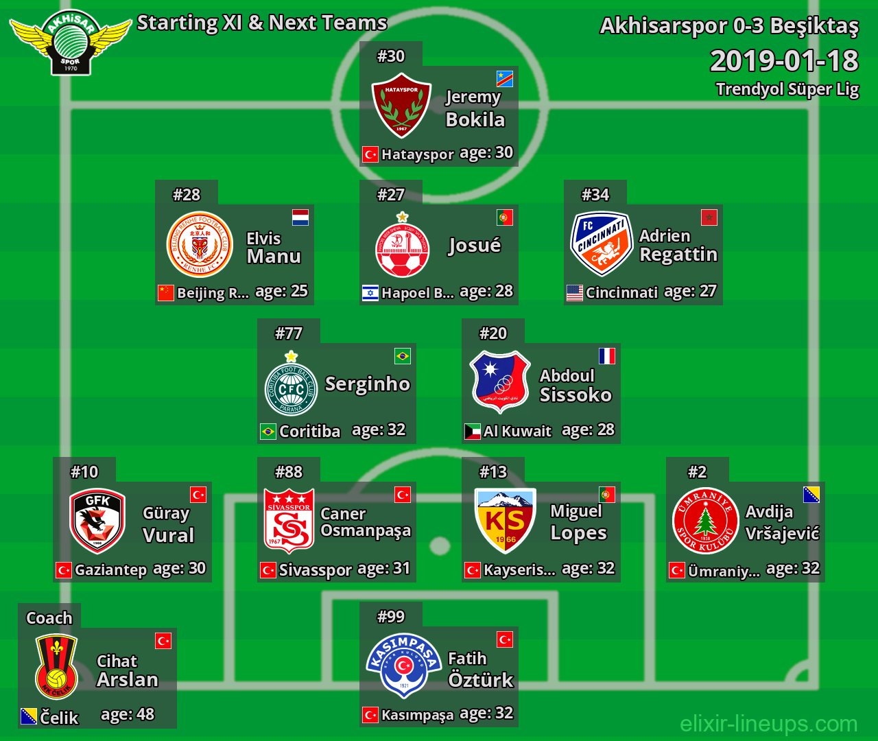 Akhisarspor Starting XI & Next Teams 2019-01-18