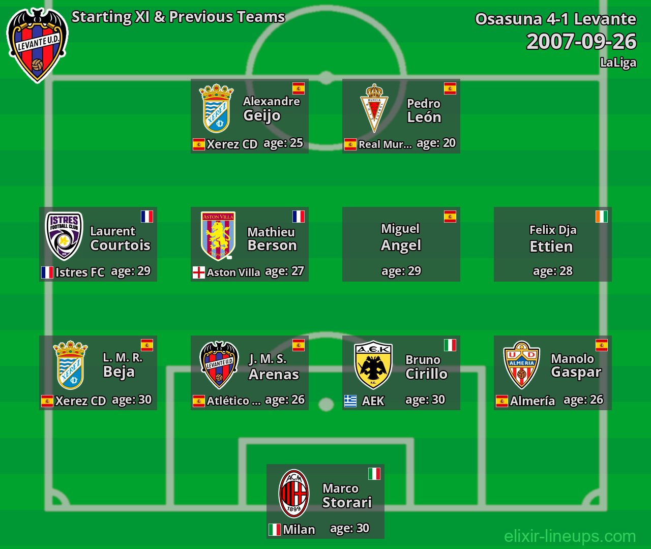 Levante Starting XI & Previous Teams 2007-09-26