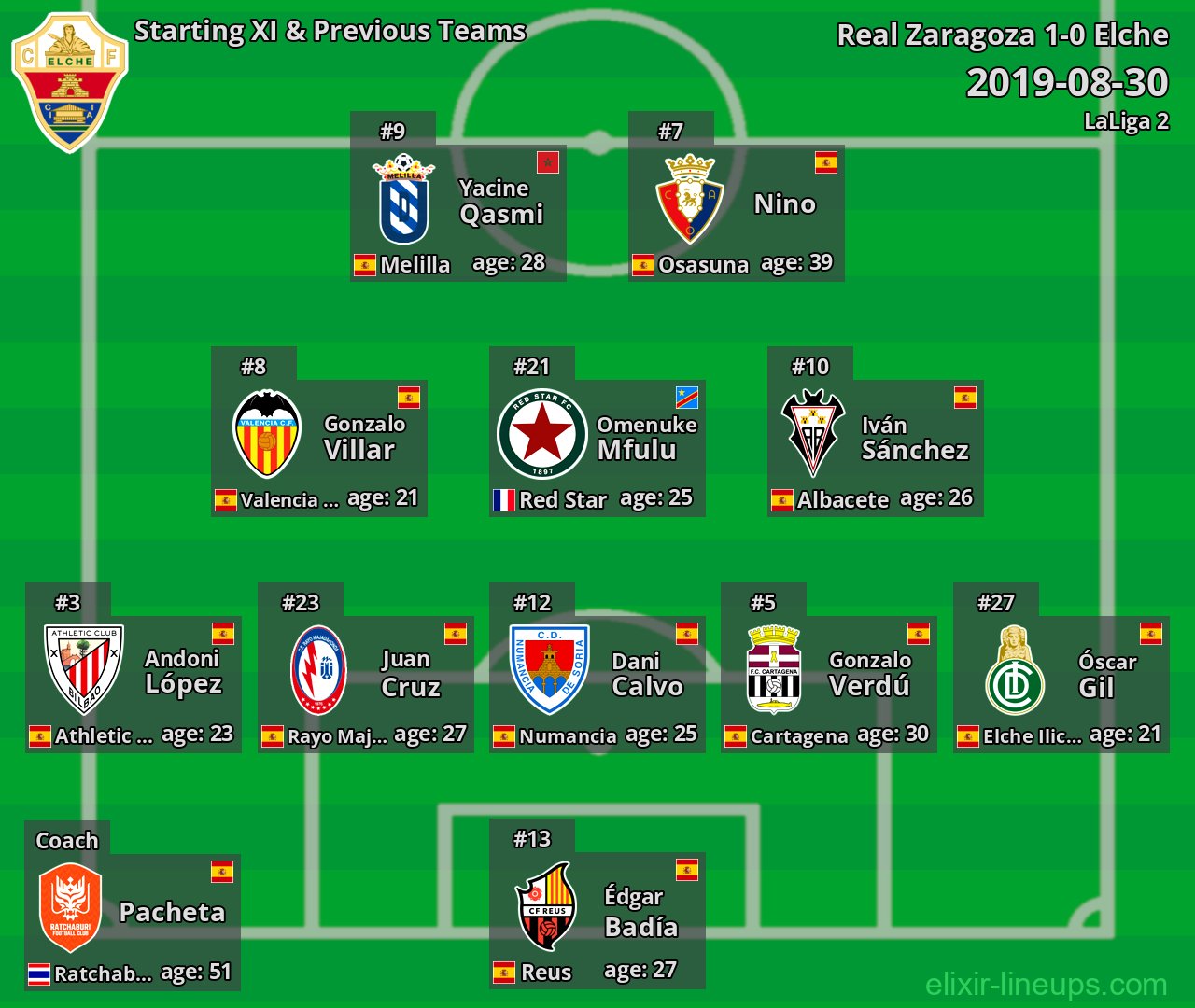 Elche Starting XI & Previous Teams 2019-08-30