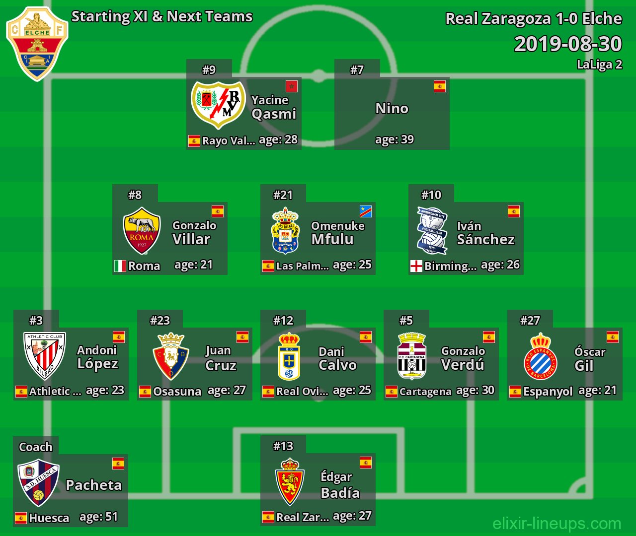 Elche Starting XI & Next Teams 2019-08-30