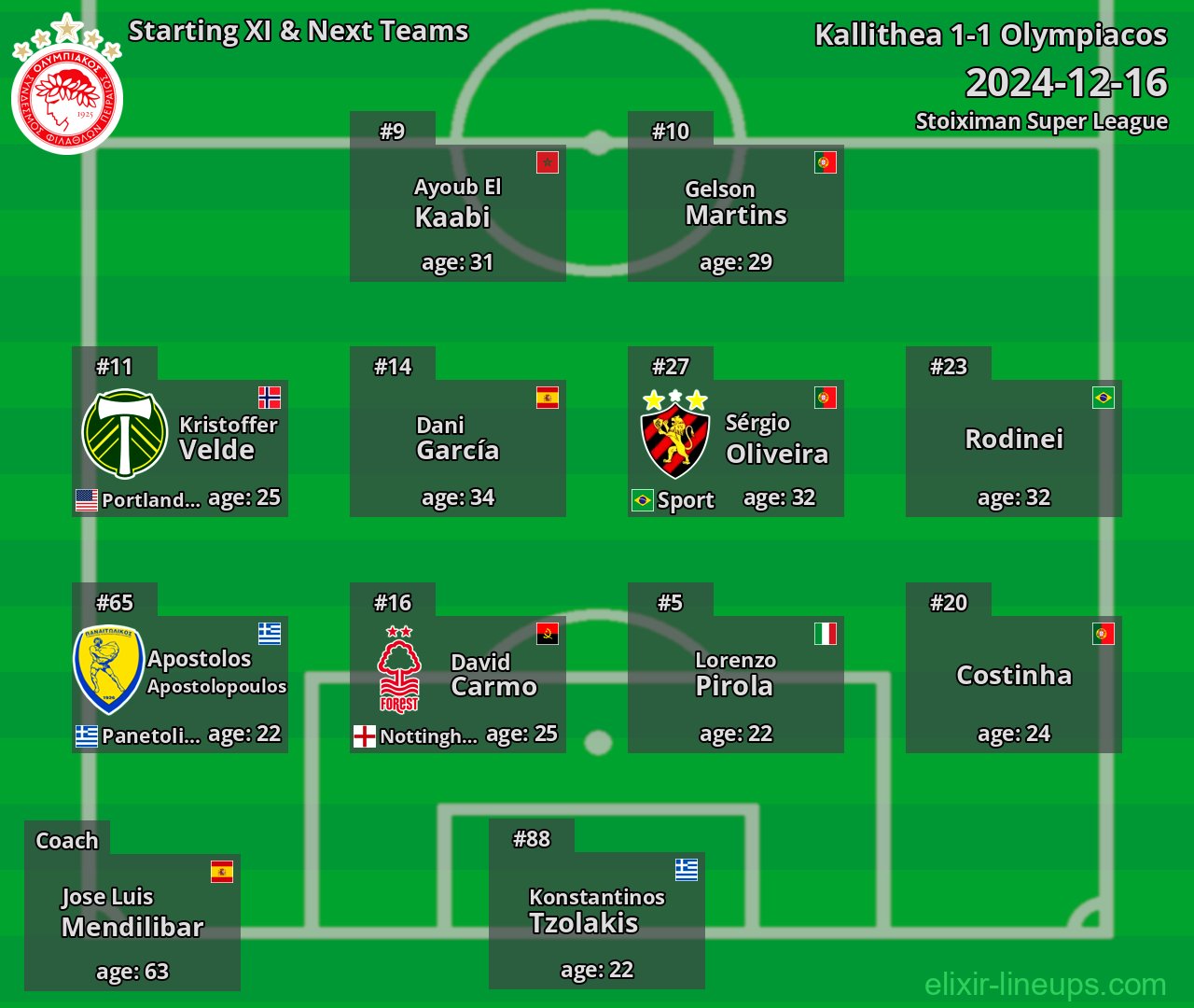 Olympiacos Starting XI & Next Teams 2024-12-16