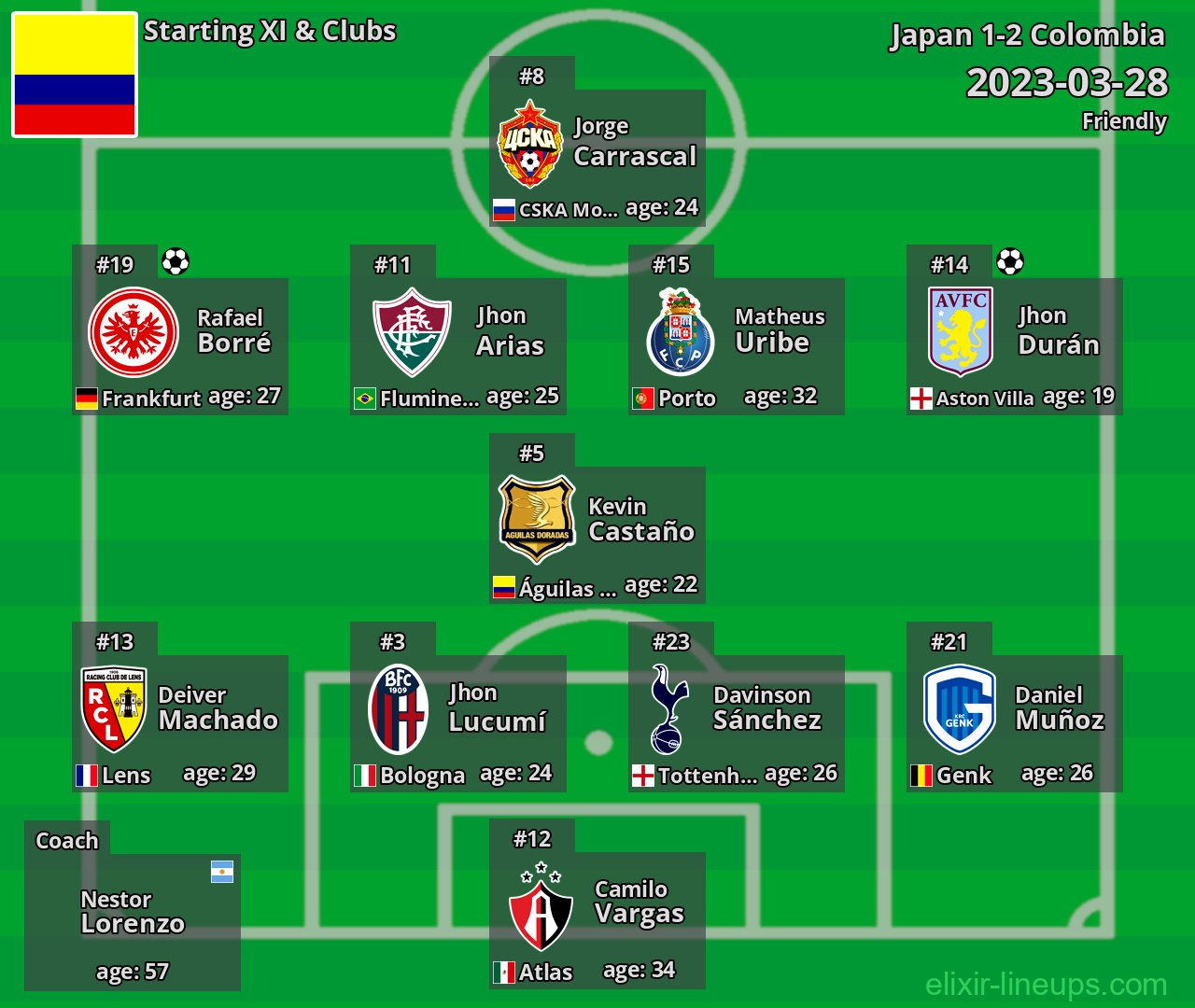 Colombia Starting XI 2023-03-28