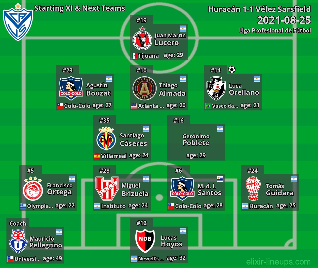Vélez Sarsfield Starting XI & Next Teams 2021-08-25