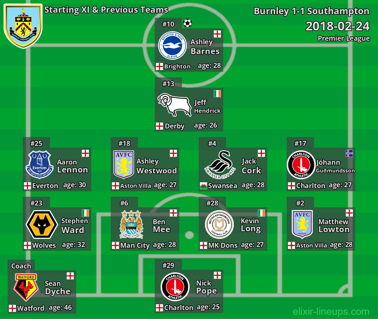 Burnley Starting XI & Previous Teams 2018-02-24