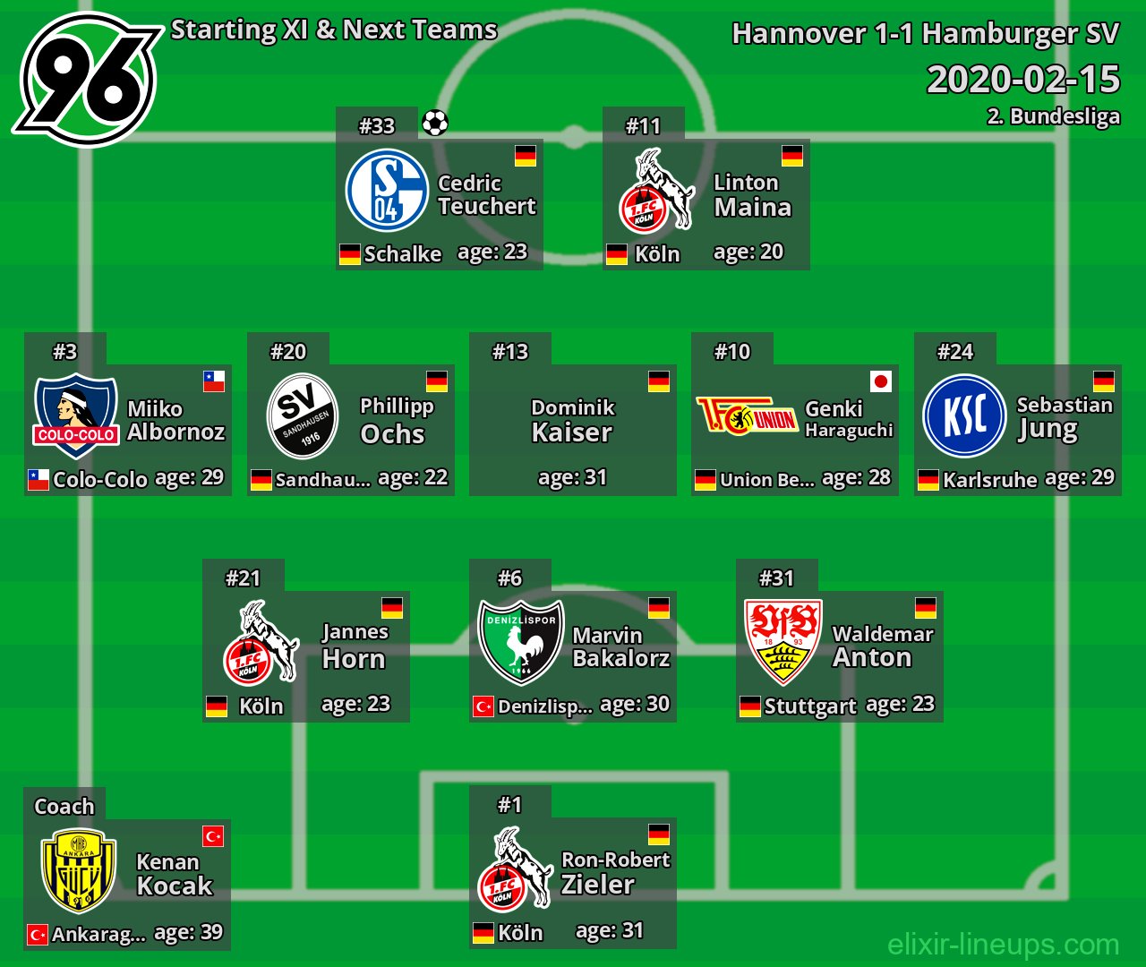 Hannover Starting XI & Next Teams 2020-02-15