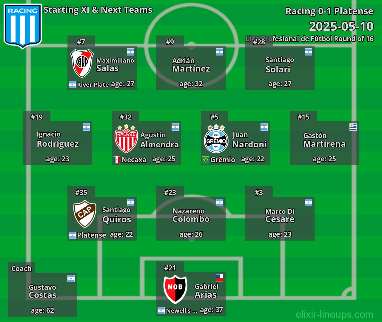 Racing Starting XI & Next Teams 2025-05-10