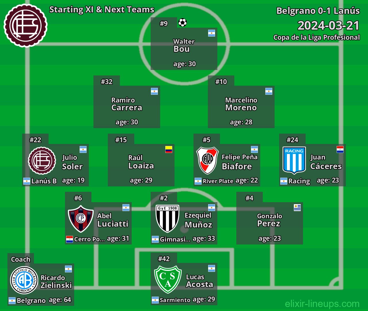 Lanús Starting XI & Next Teams 2024-03-21