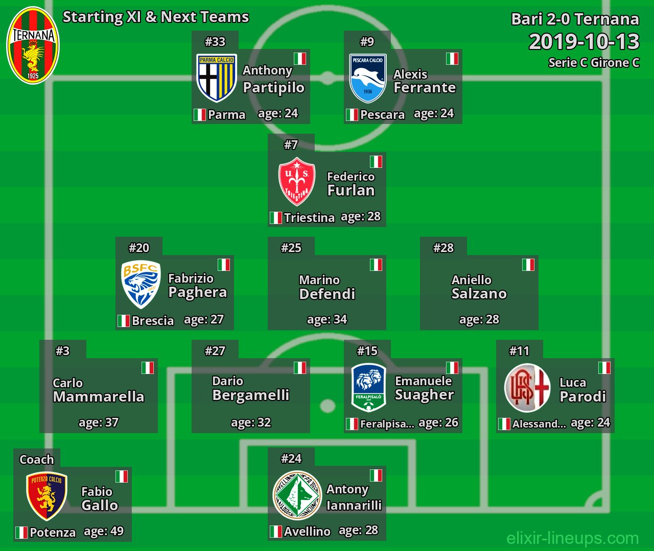 Ternana Starting XI & Next Teams 2019-10-13