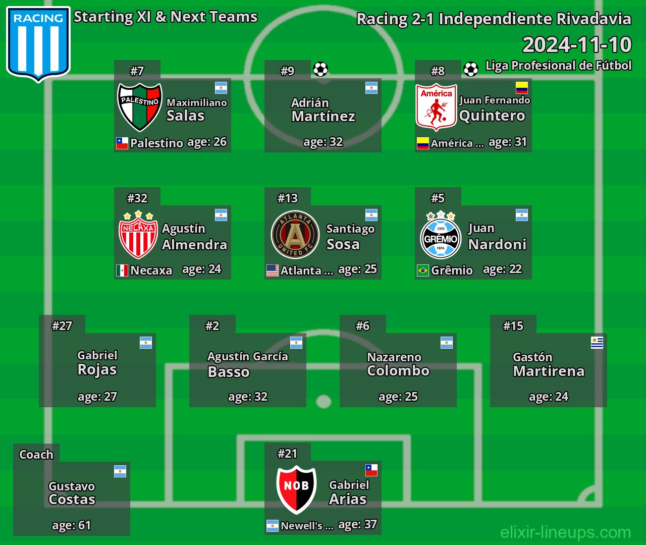 Racing Starting XI & Next Teams 2024-11-10