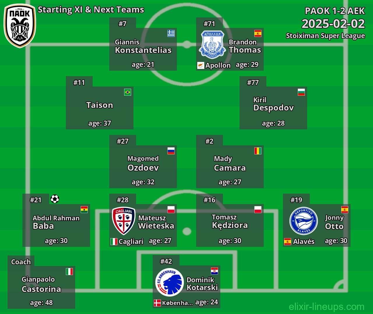 PAOK Starting XI & Next Teams 2025-02-02