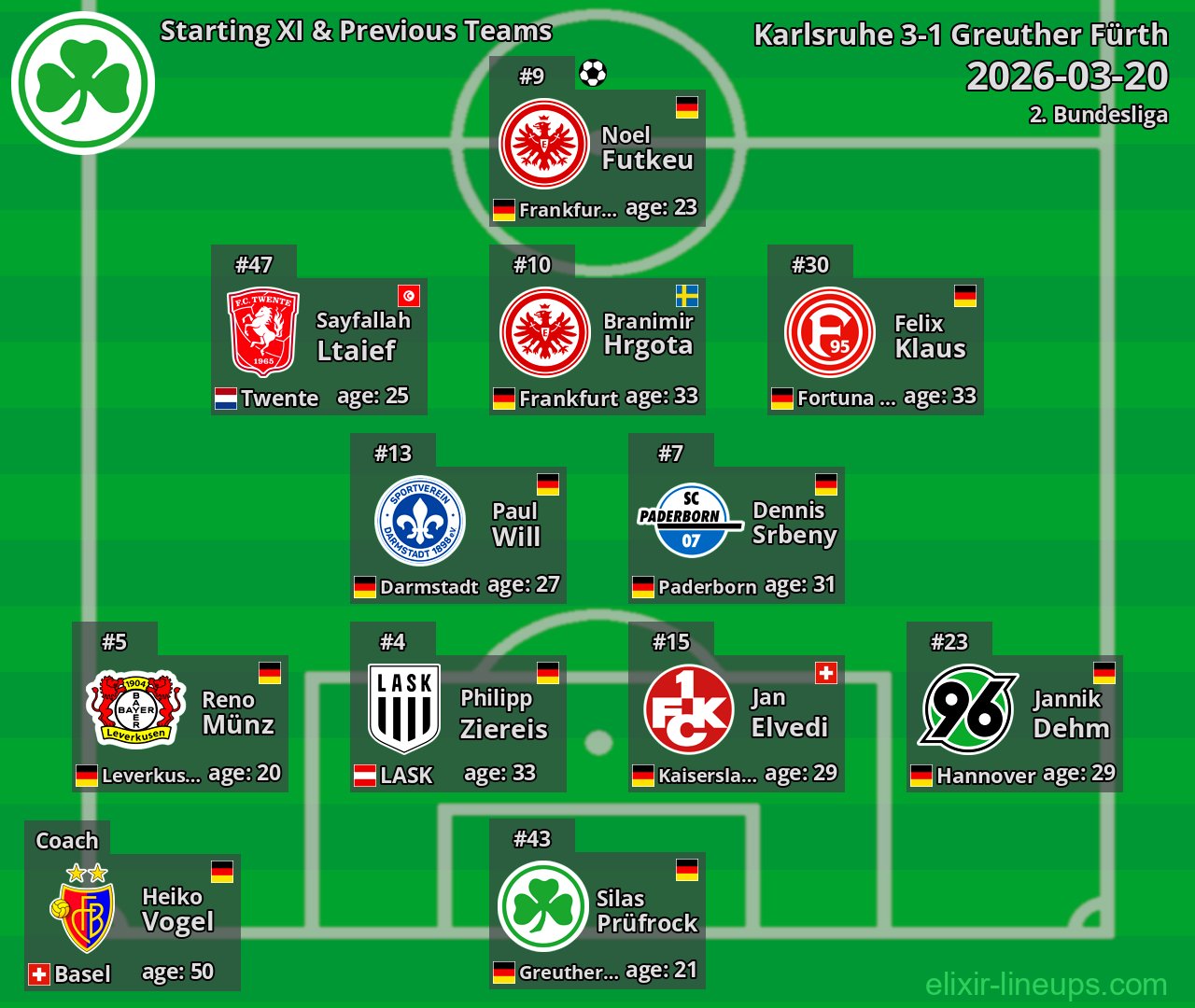 Greuther Fürth Starting XI & Previous Teams 2026-03-20