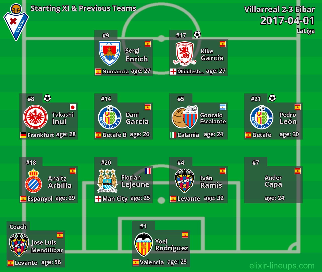 Eibar Starting XI & Previous Teams 2017-04-01