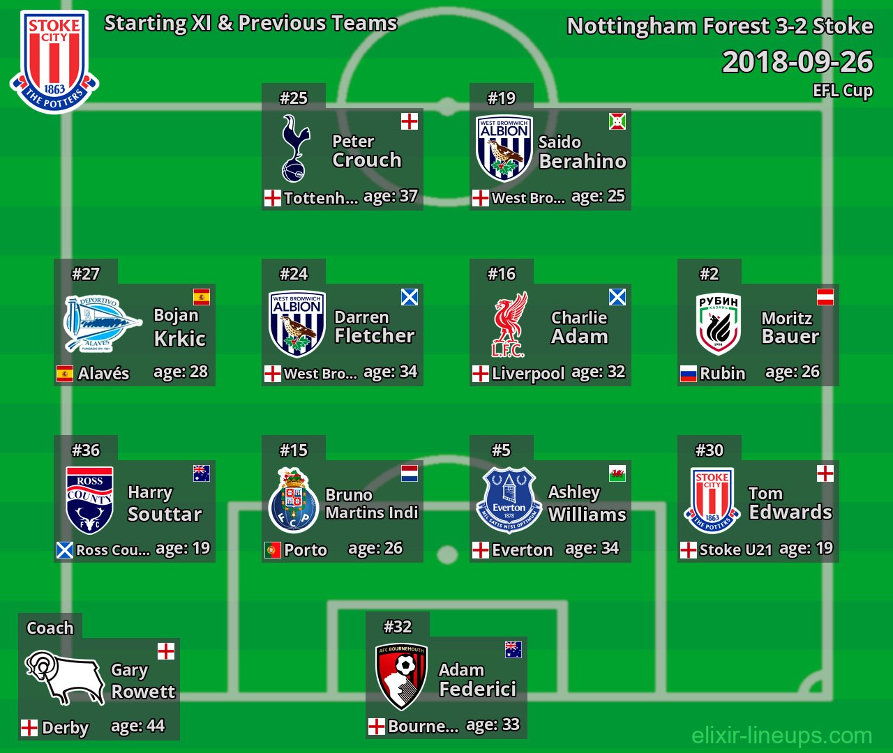 Stoke Starting XI & Previous Teams 2018-09-26