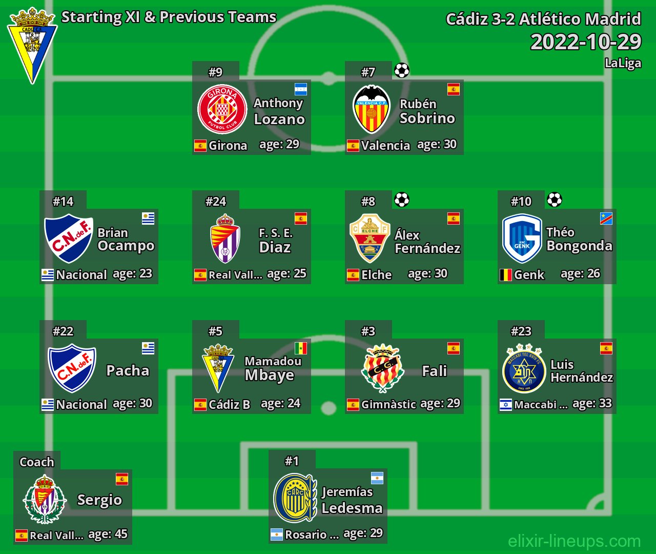 Cádiz Starting XI & Previous Teams 2022-10-29