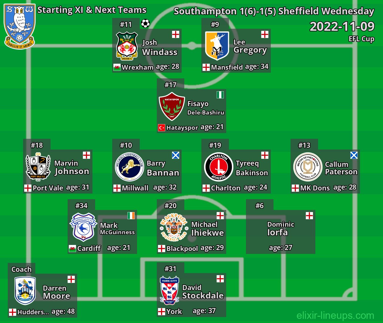 Sheffield Wednesday Starting XI & Next Teams 2022-11-09