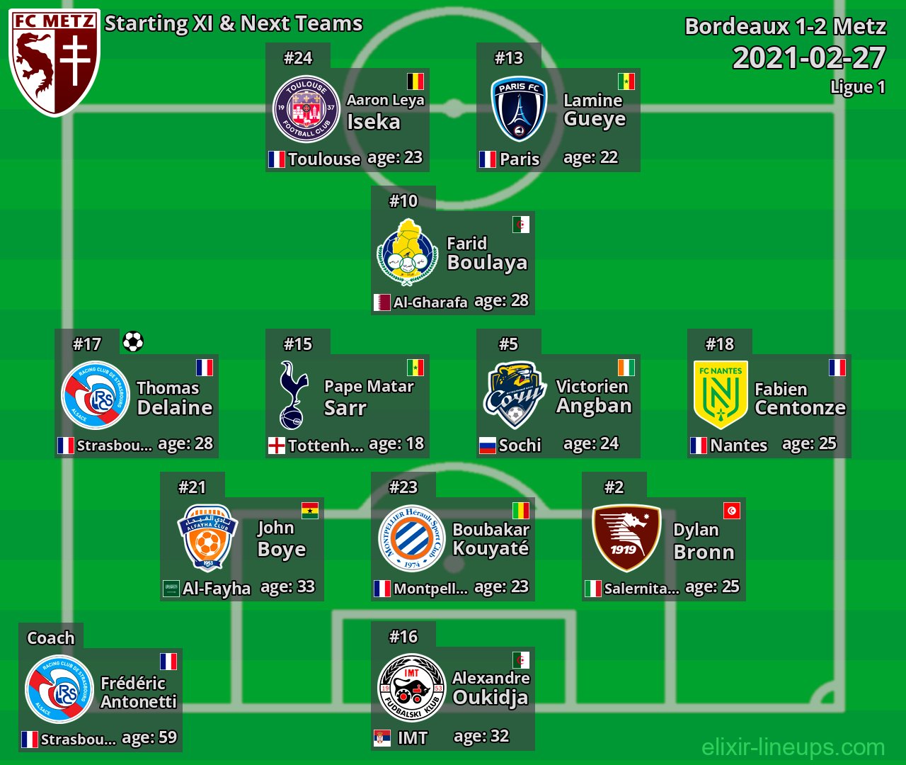 Metz Starting XI & Next Teams 2021-02-27