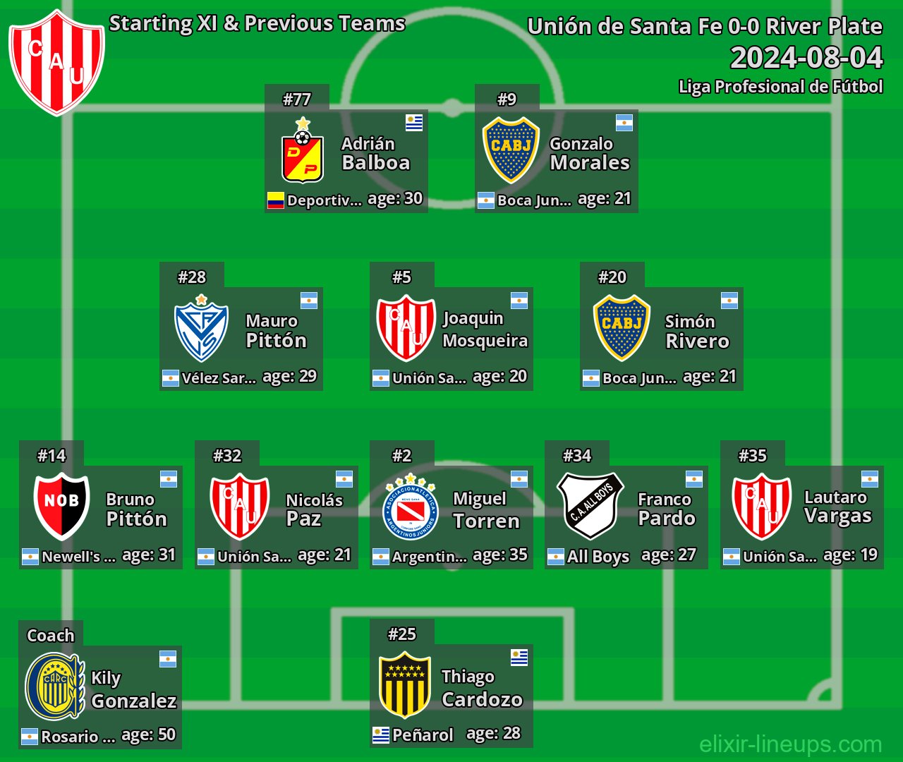 Unión de Santa Fe Starting XI & Previous Teams 2024-08-04