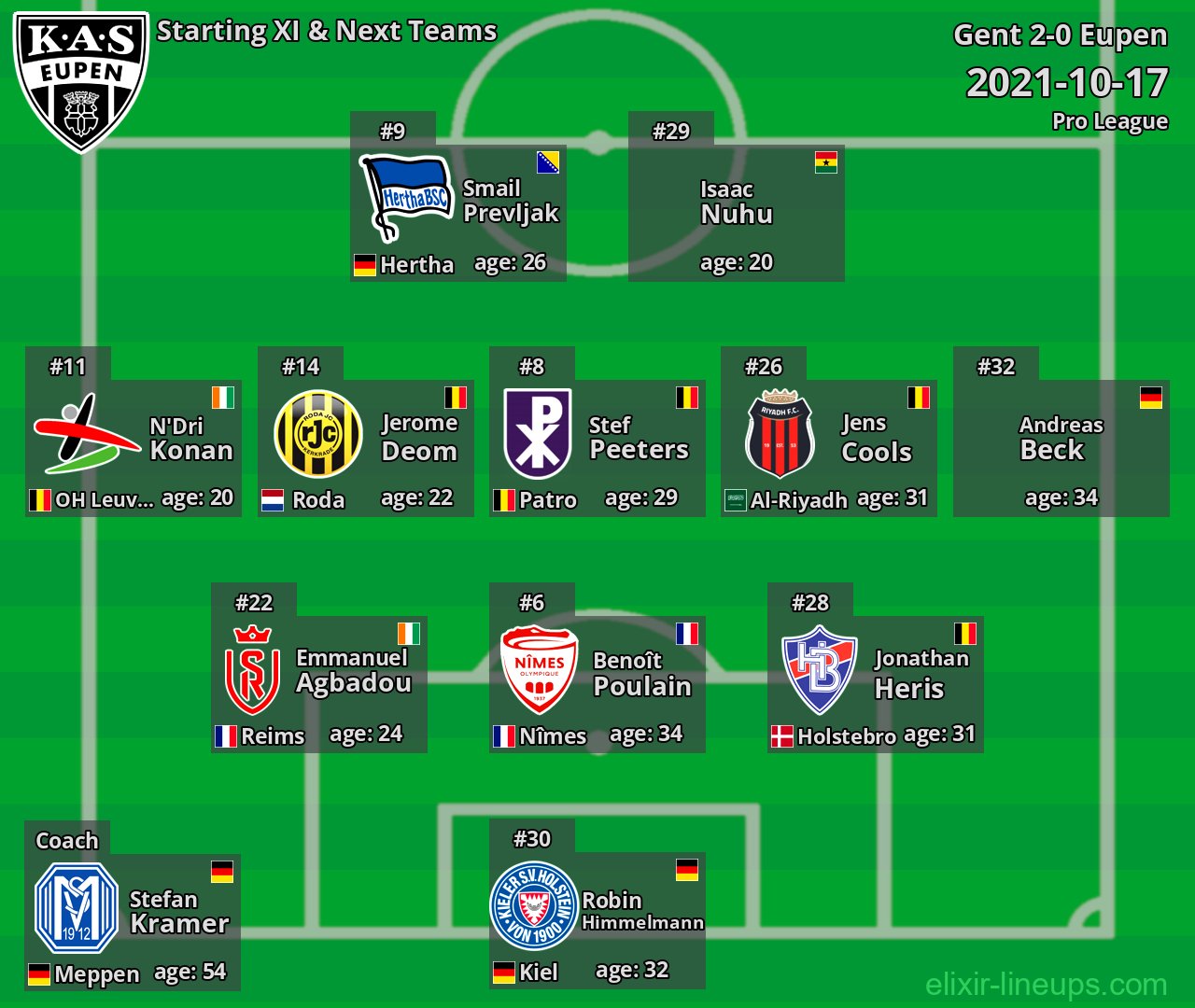 Eupen Starting XI & Next Teams 2021-10-17