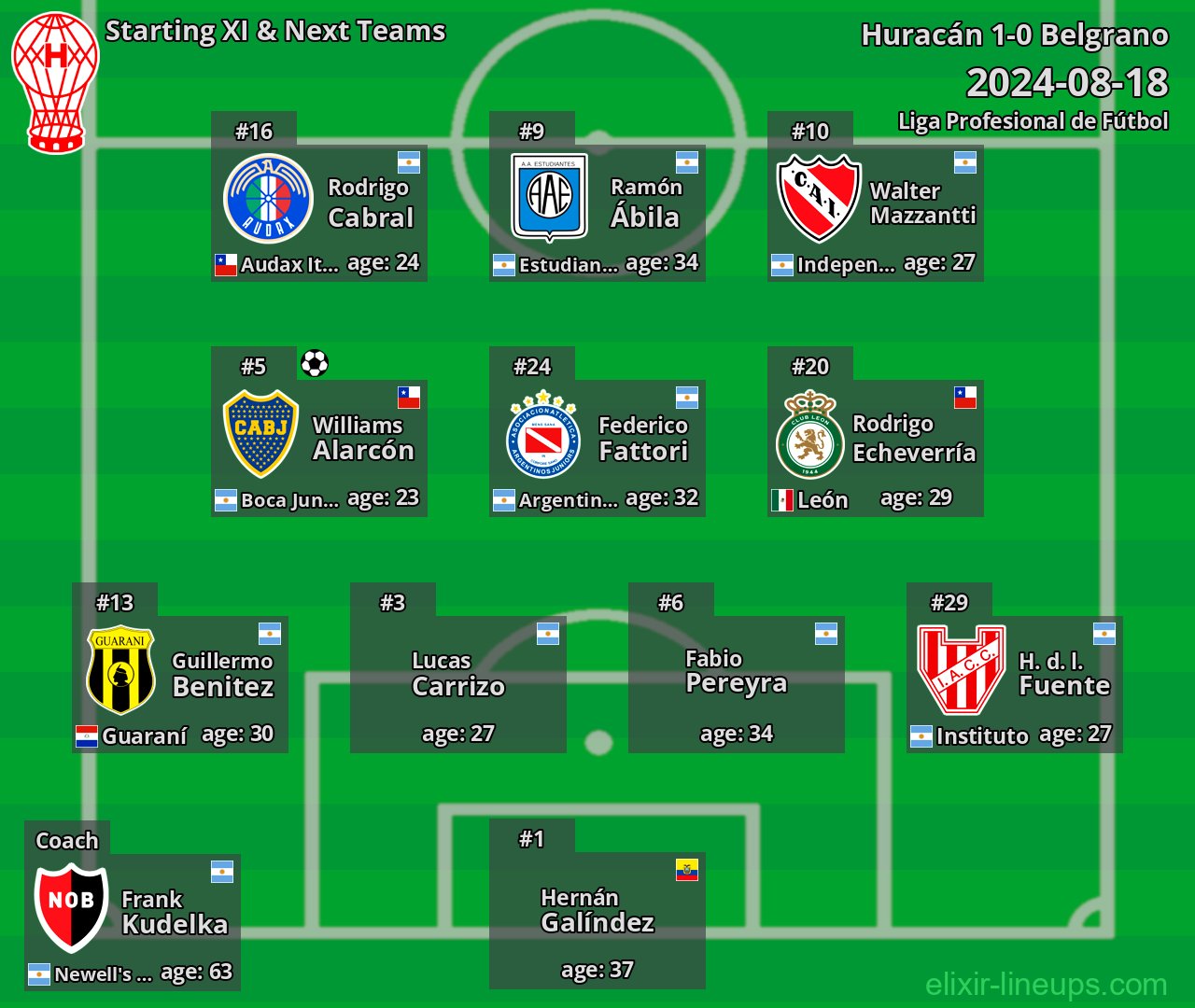 Huracán Starting XI & Next Teams 2024-08-18