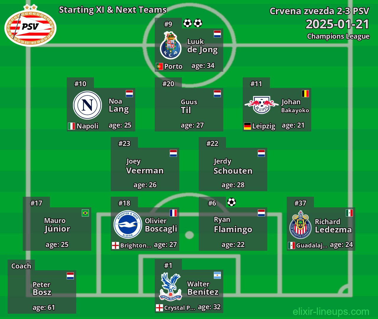 PSV Starting XI & Next Teams 2025-01-21