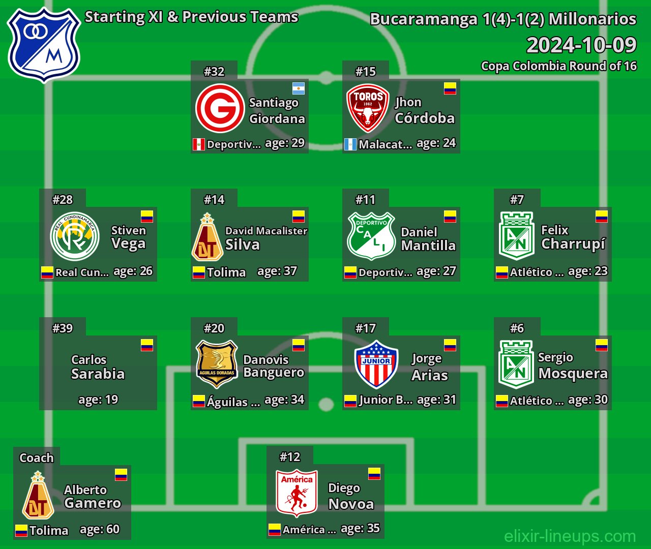Millonarios Starting XI & Previous Teams 2024-10-09