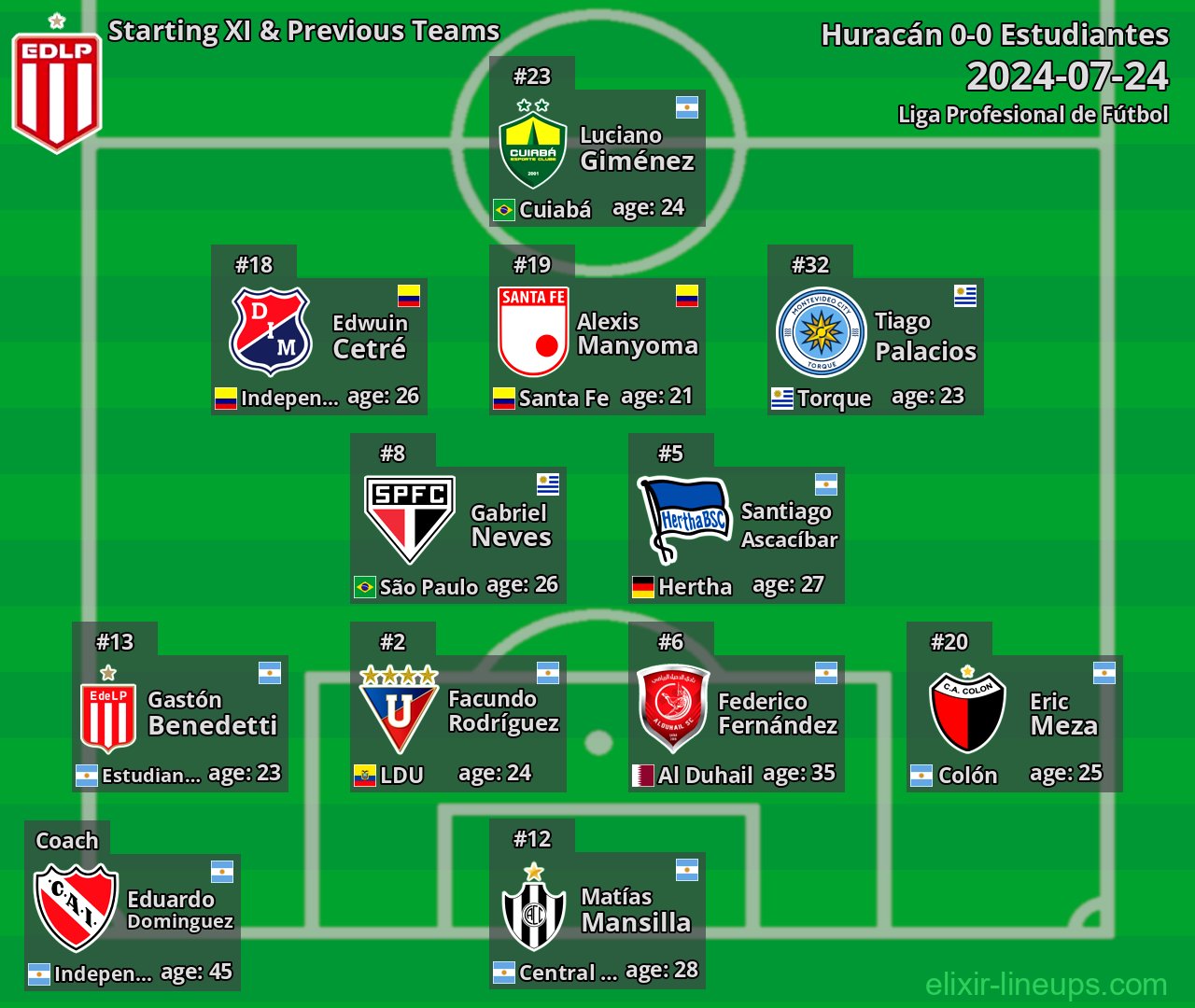 Estudiantes Starting XI & Previous Teams 2024-07-24